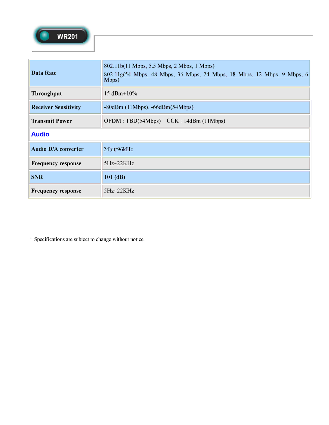 Abocom WR201 manual Audio 