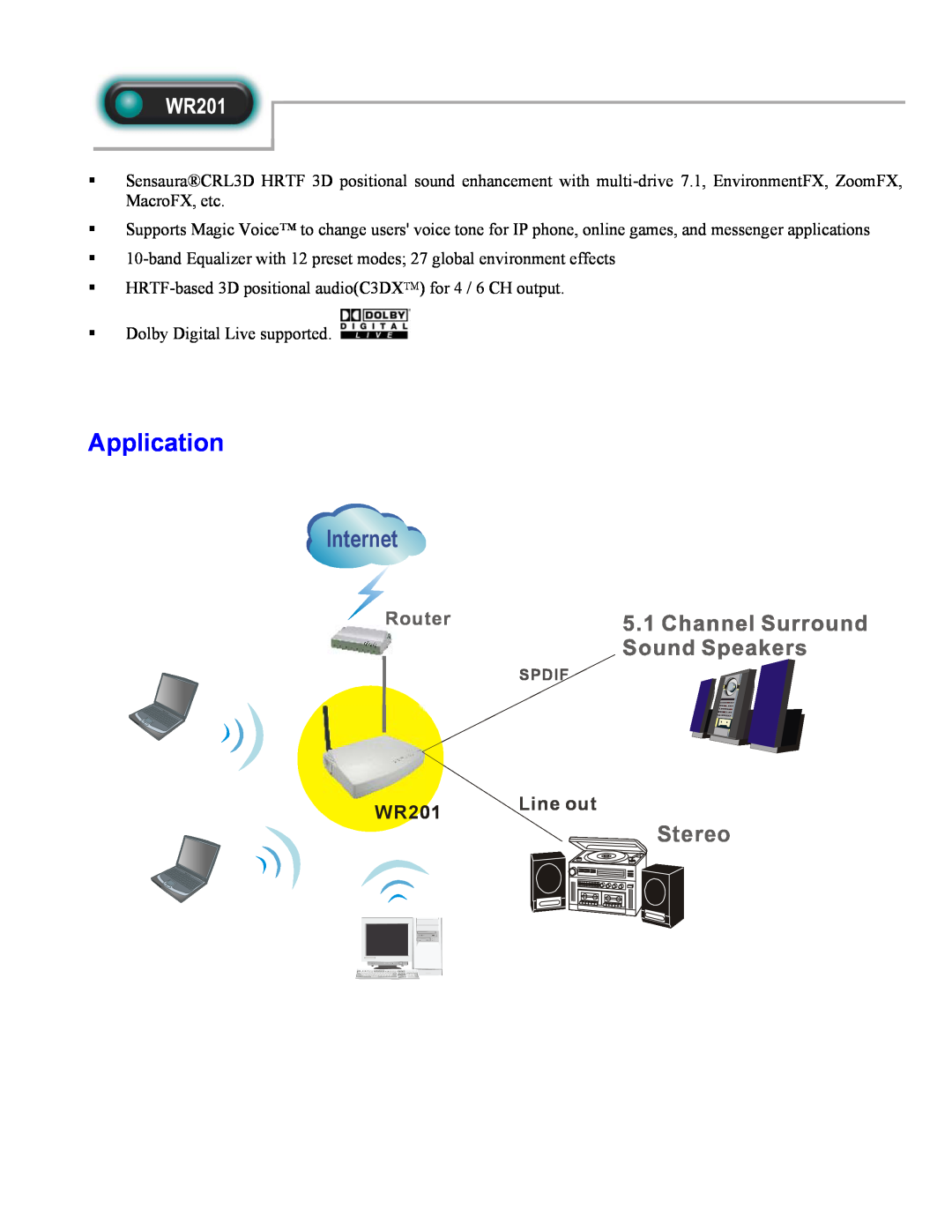 Abocom WR201 manual Application, Internet, Stereo, Router, Line out 