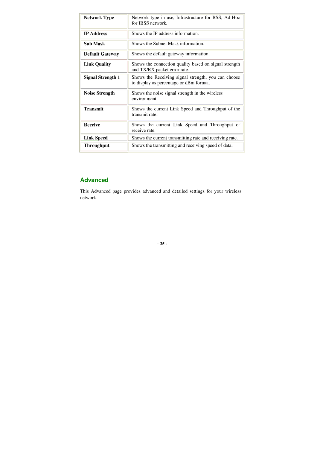 Abocom WU5205 user manual Advanced 