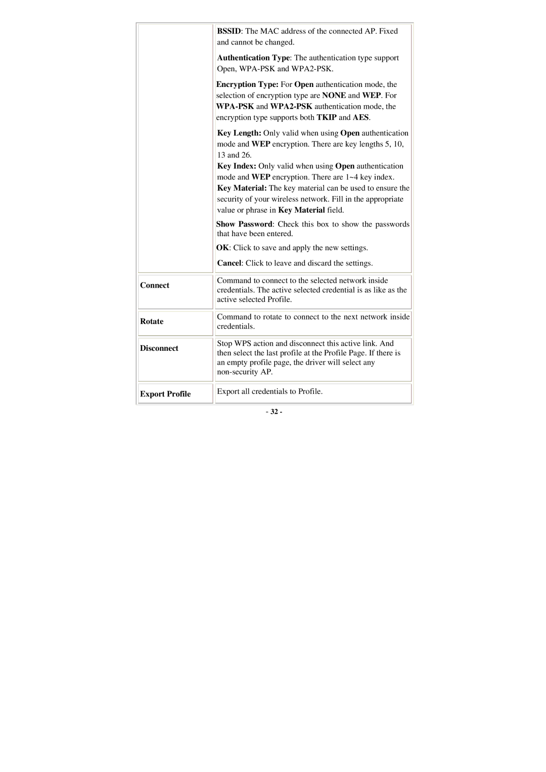 Abocom WU5205 user manual Rotate Disconnect, Export Profile 