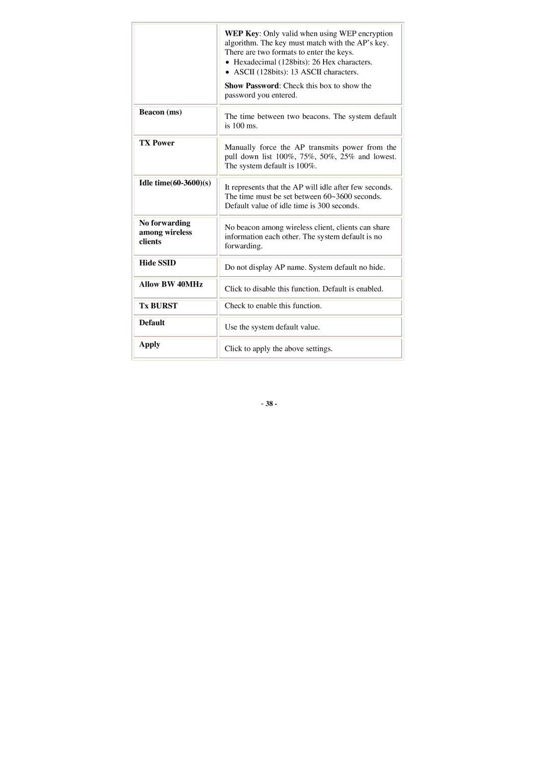 Abocom WU5205 user manual 