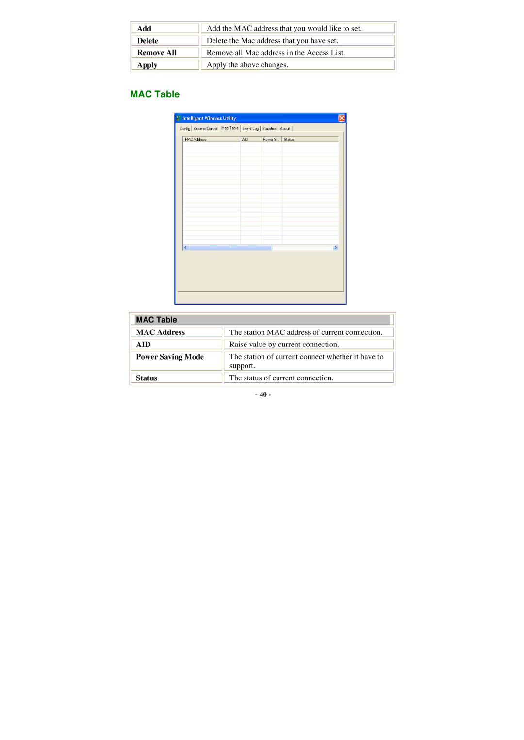 Abocom WU5205 user manual MAC Table, Add Delete Remove All Apply, Aid, Power Saving Mode 