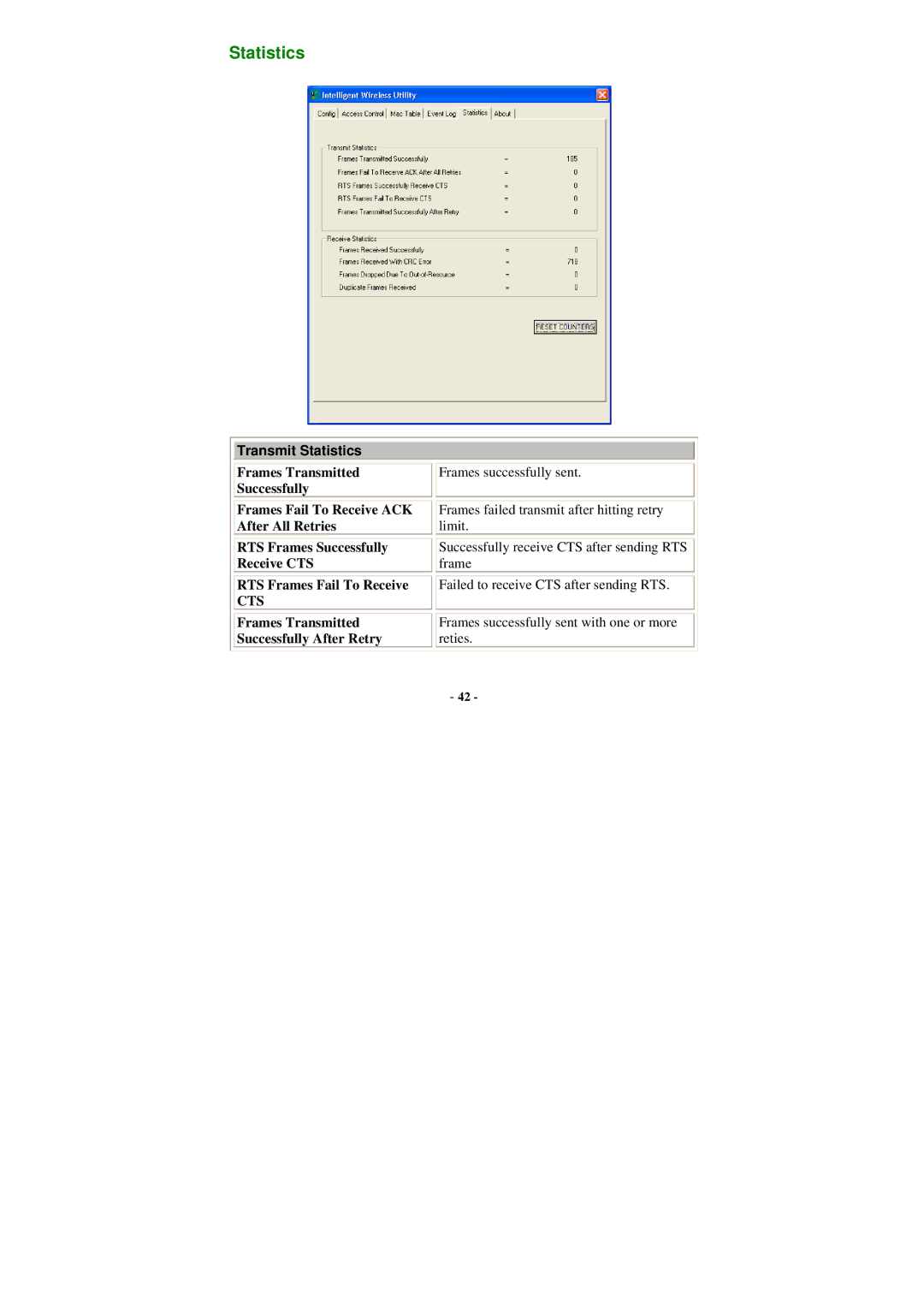 Abocom WU5205 user manual Transmit Statistics 