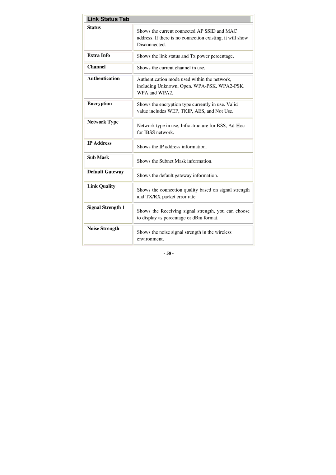 Abocom WU5205 user manual Link Status Tab 