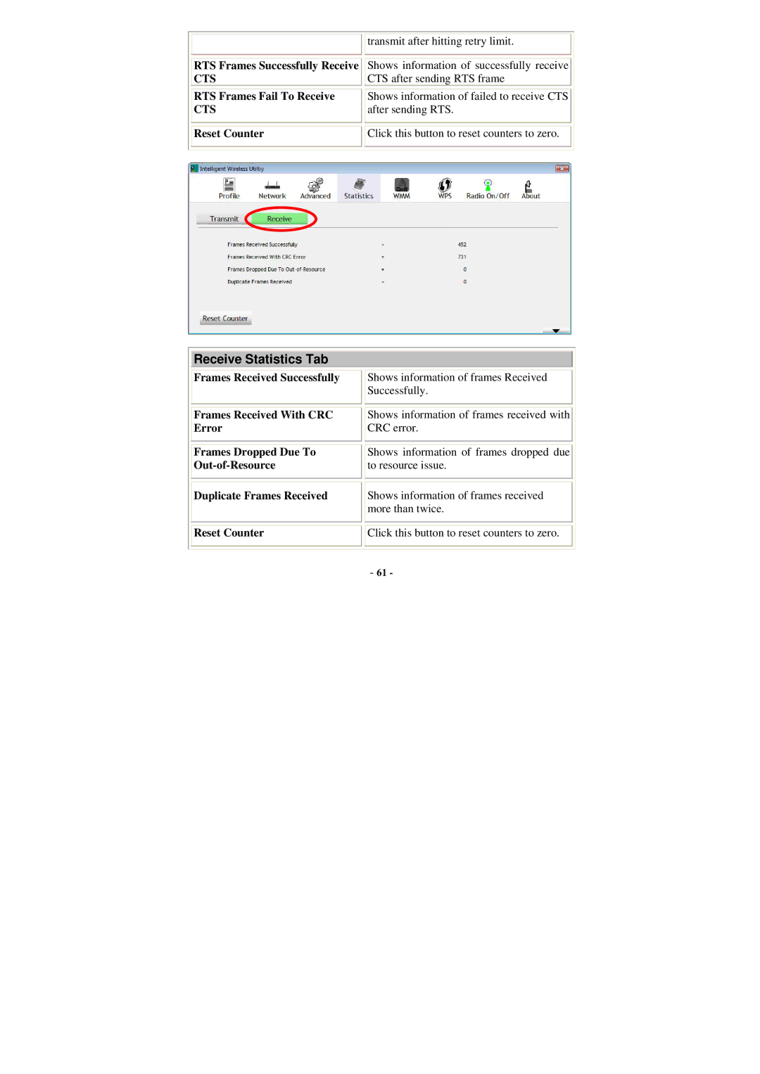 Abocom WU5205 user manual Receive Statistics Tab 