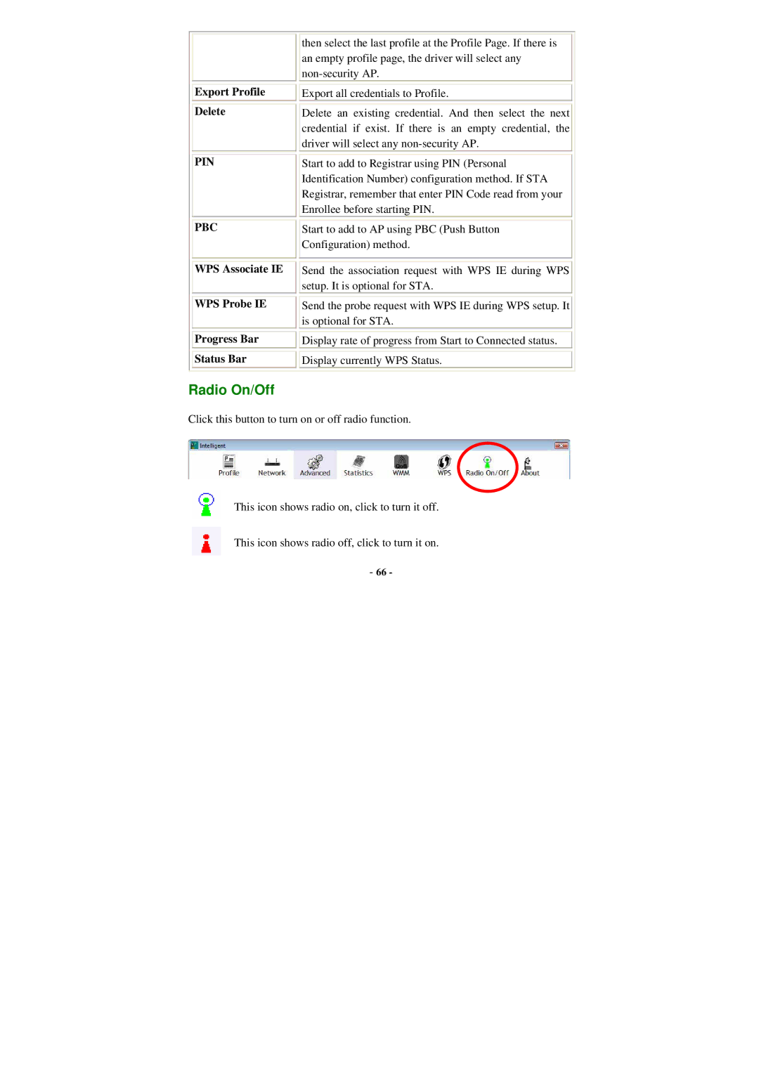 Abocom WU5205 user manual Export Profile Delete, Pin Pbc, WPS Associate IE WPS Probe IE Progress Bar Status Bar 