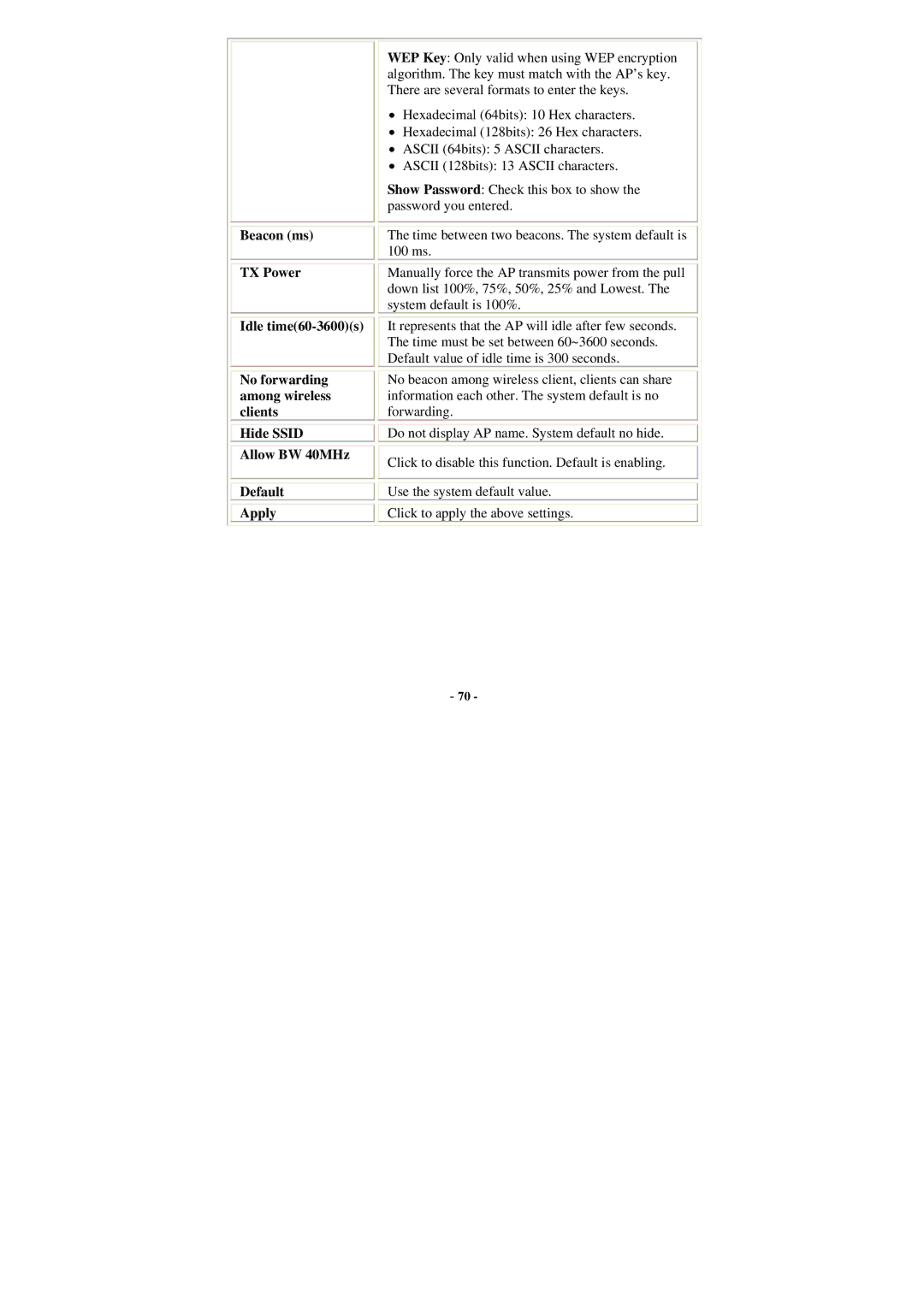 Abocom WU5205 user manual 