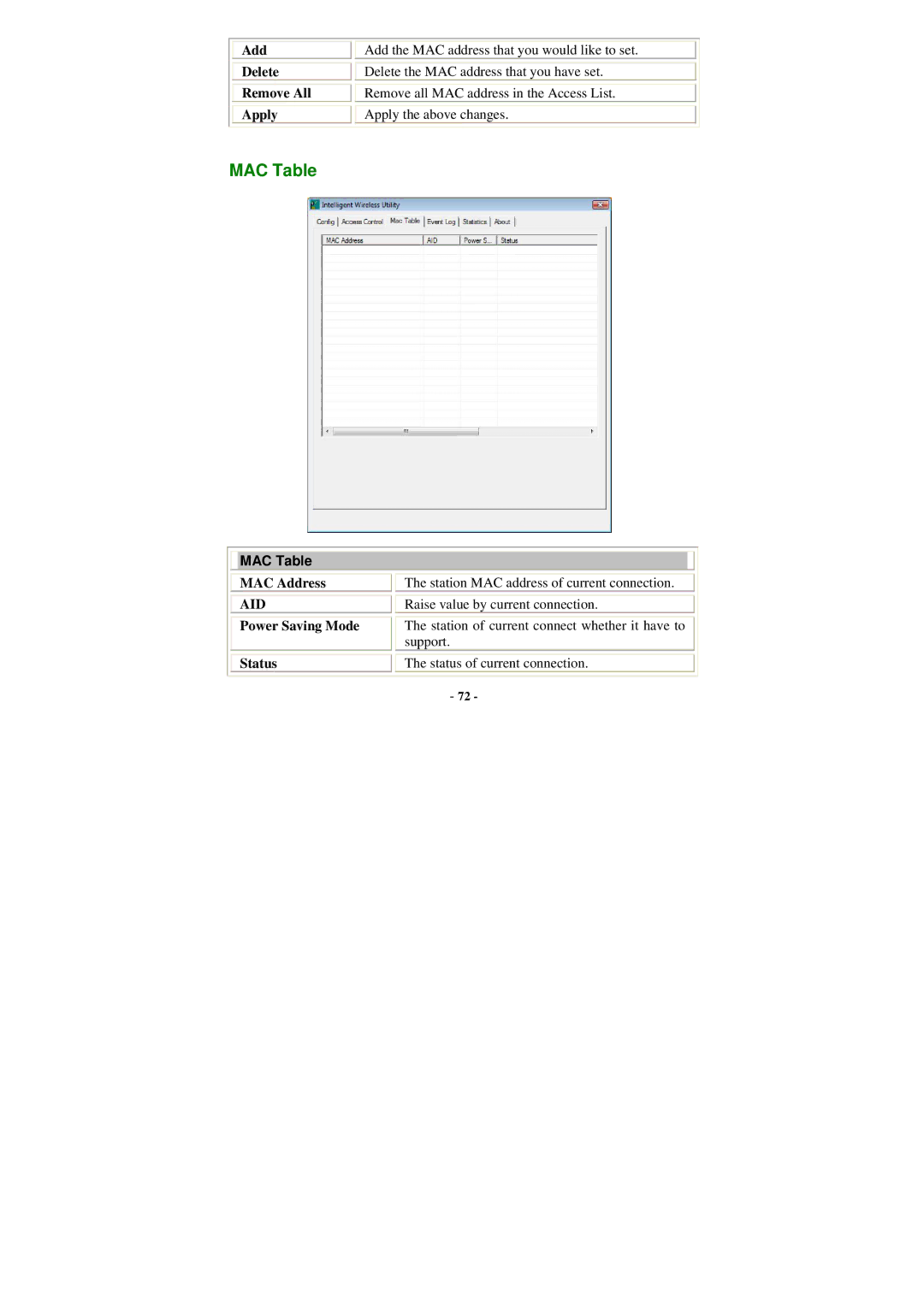 Abocom WU5205 user manual MAC Table 