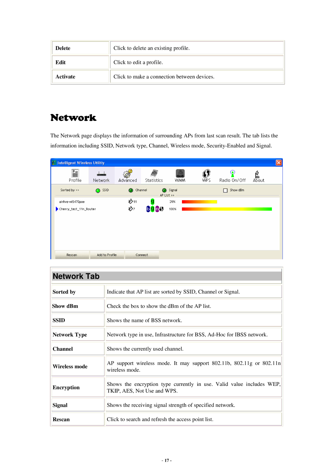 Abocom WU5214 user manual Network Tab 