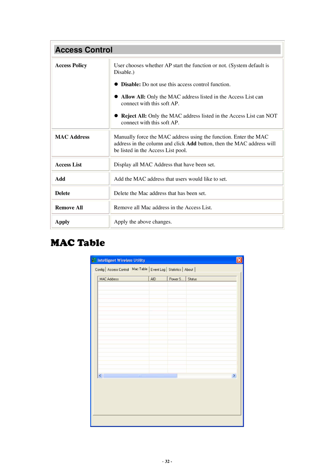 Abocom WU5214 user manual MAC Table, Access Control 