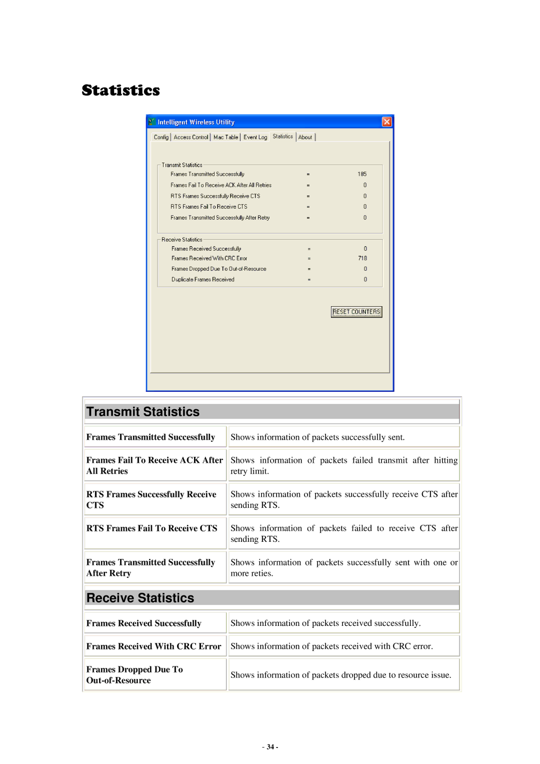 Abocom WU5214 user manual Transmit Statistics 