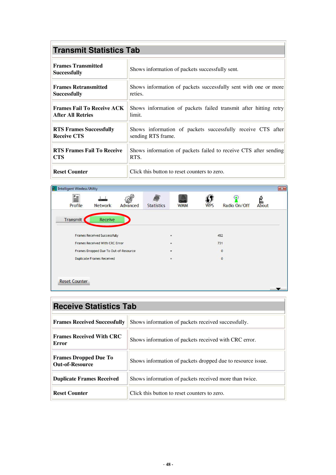 Abocom WU5214 Transmit Statistics Tab, Receive Statistics Tab, Reset Counter Click this button to reset counters to zero 