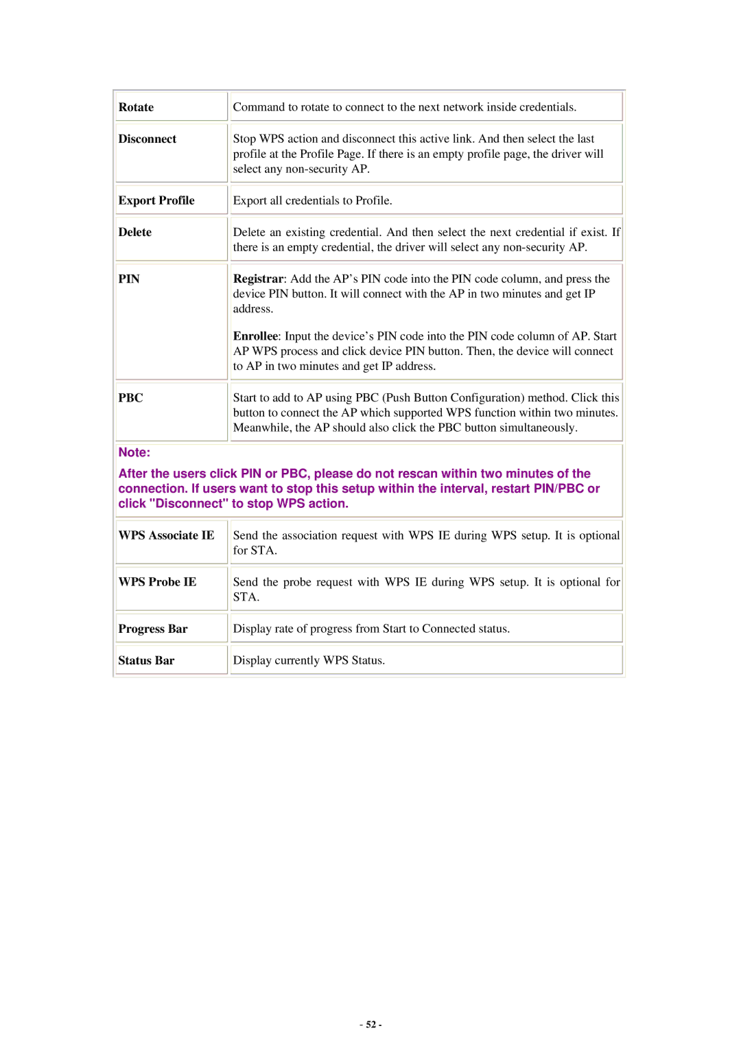 Abocom WU5214 user manual Rotate Disconnect, WPS Associate IE, WPS Probe IE Progress Bar Status Bar 