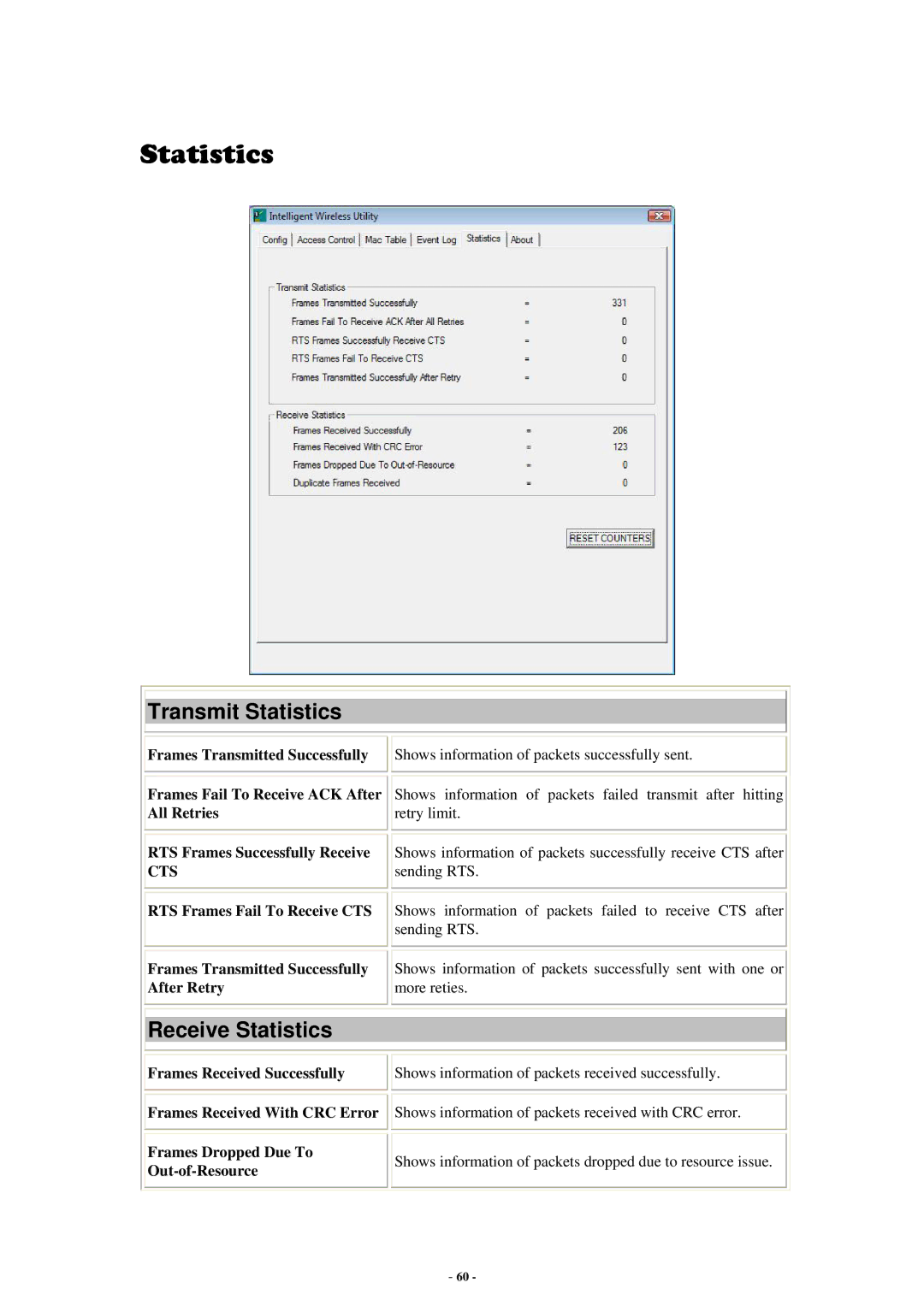 Abocom WU5214 user manual Statistics 