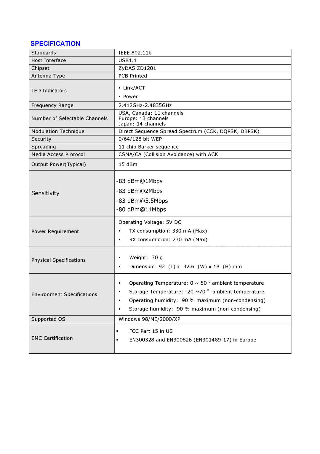 Abocom WUB1600 manual Specification, 83 dBm@1Mbps, Sensitivity 83 dBm@2Mbps 83 dBm@5.5Mbps 80 dBm@11Mbps 