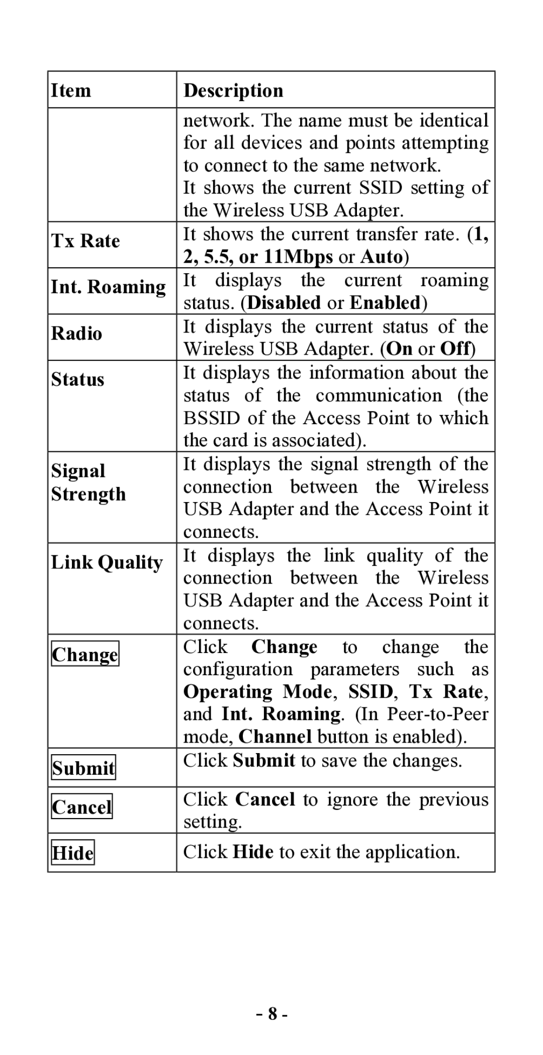 Abocom WUE1500 manual Description, Tx Rate, 5, or 11Mbps or Auto Int. Roaming, Status. Disabled or Enabled Radio, Signal 