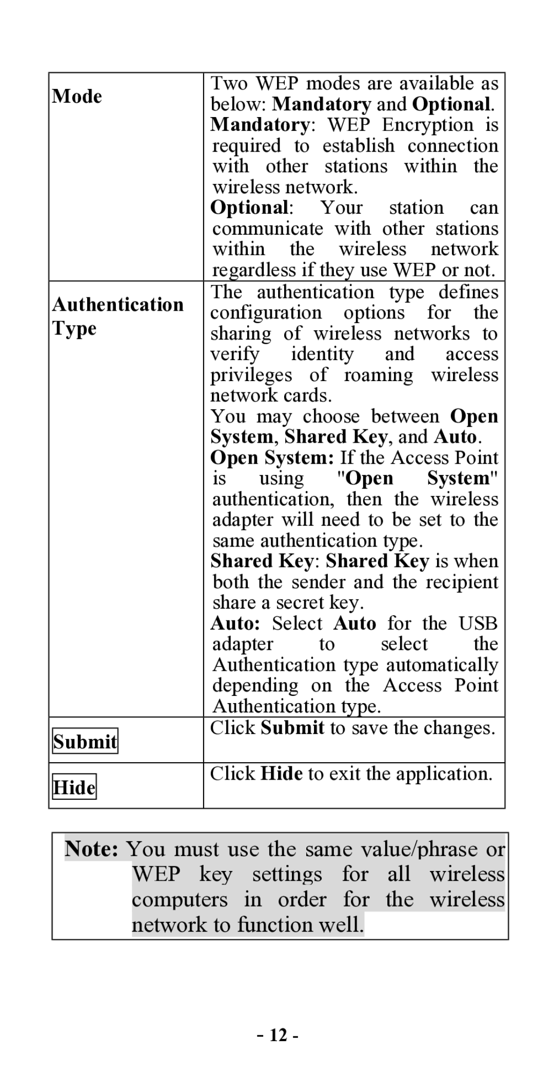 Abocom WUE1500 manual Below Mandatory and Optional, Authentication, Type, System, Shared Key, and Auto, Open 