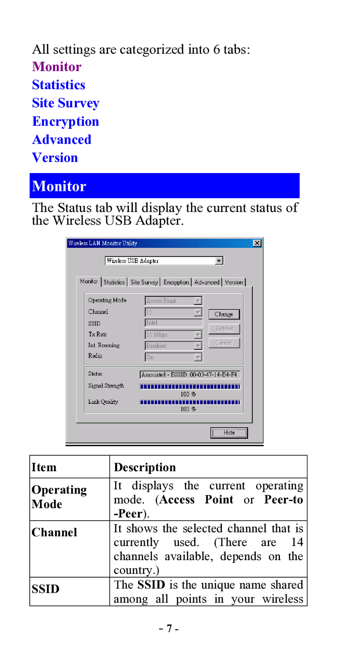 Abocom WUE1500 manual Monitor, Description Operating, Mode, Access Point or Peer-to Channel 