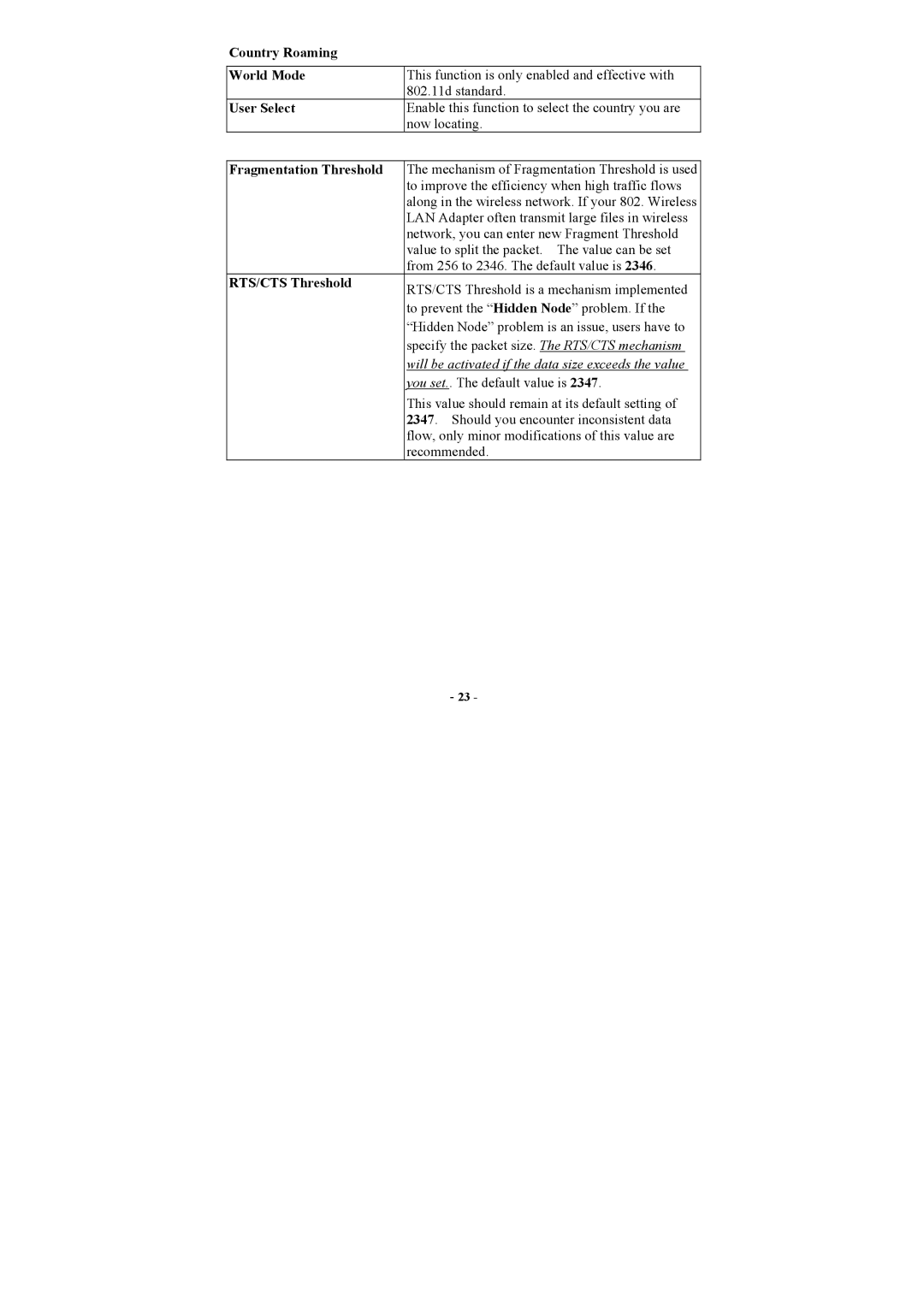 Abocom WUG2660 user manual Country Roaming World Mode, User Select, Fragmentation Threshold, RTS/CTS Threshold 