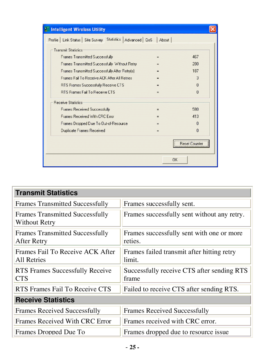 Abocom WUG2700 user manual Transmit Statistics 