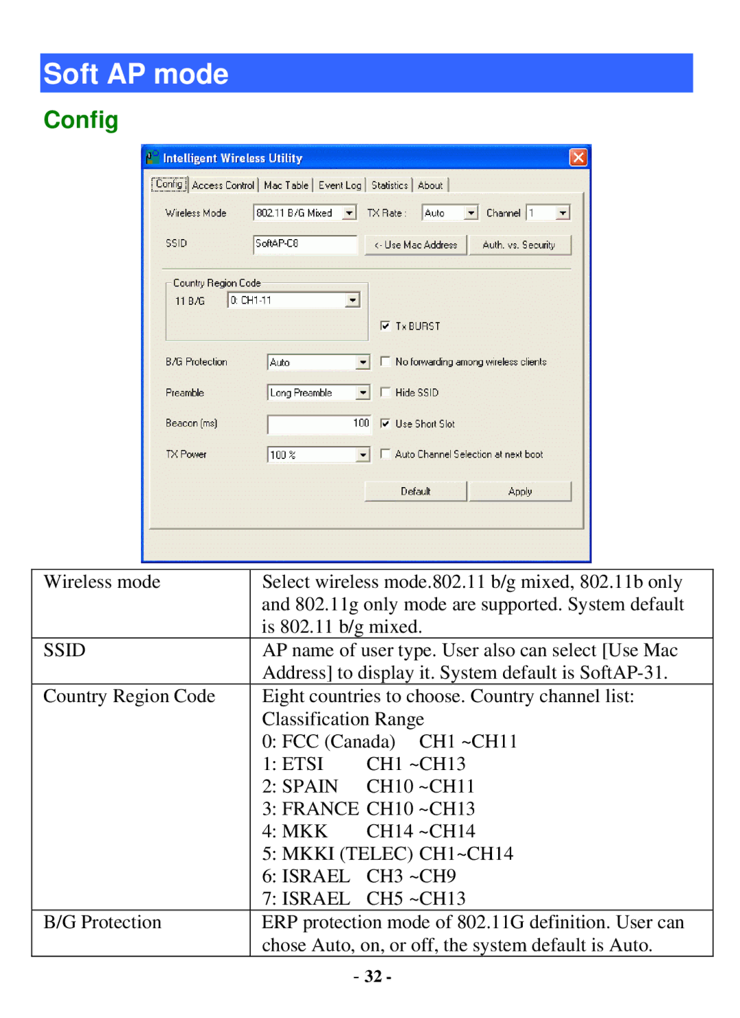 Abocom WUG2700 user manual Soft AP mode, Config 