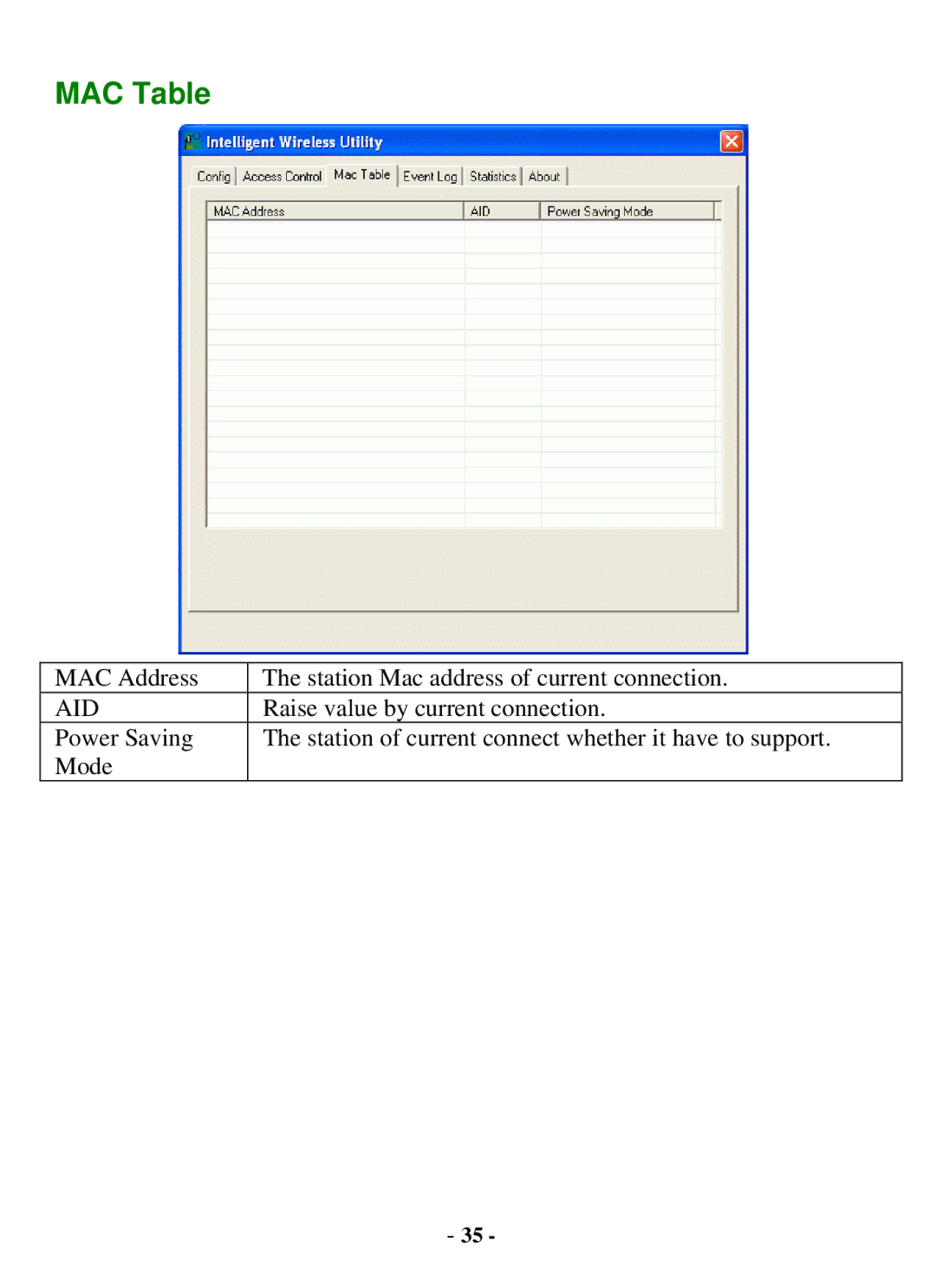 Abocom WUG2700 user manual MAC Table, Aid 