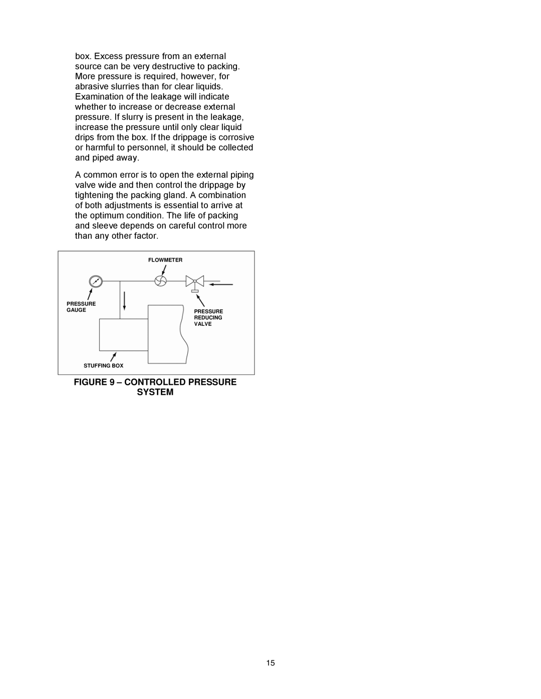 AC International 8200 Series instruction manual Controlled Pressure System 