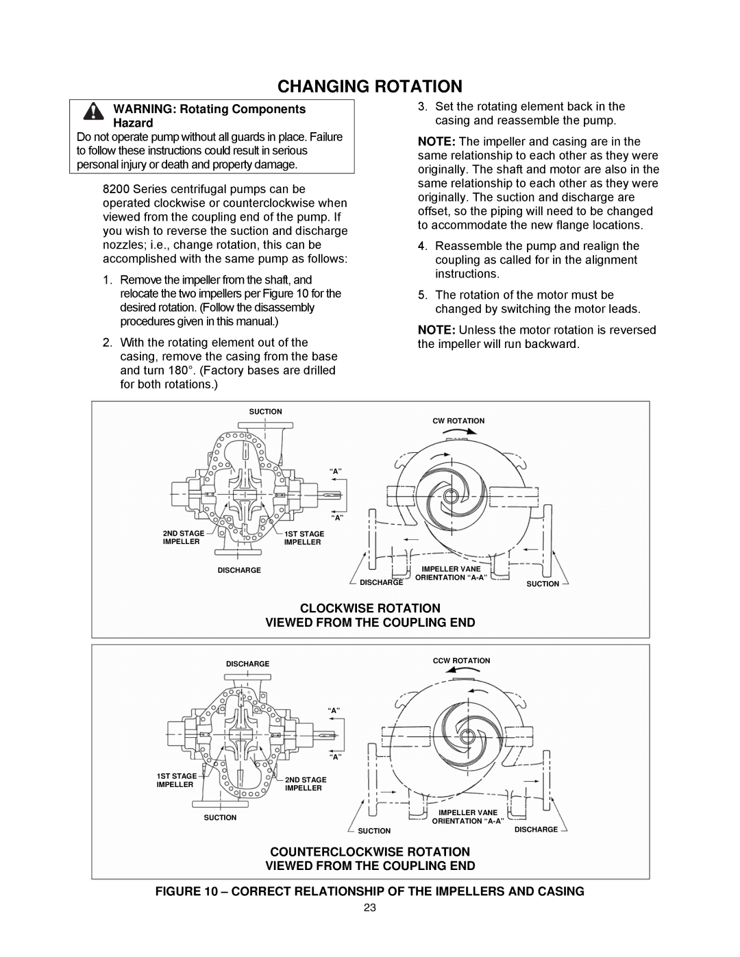 AC International 8200 Series instruction manual Changing Rotation, Clockwise Rotation Viewed from the Coupling END 