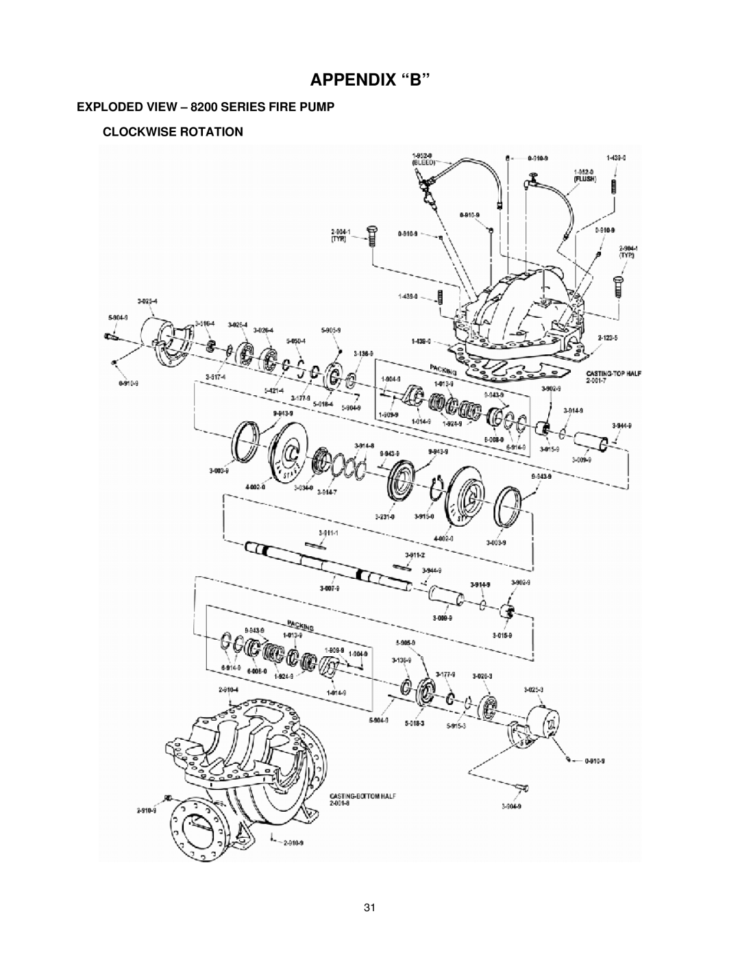 AC International instruction manual Appendix B, Exploded View 8200 Series Fire Pump Clockwise Rotation 