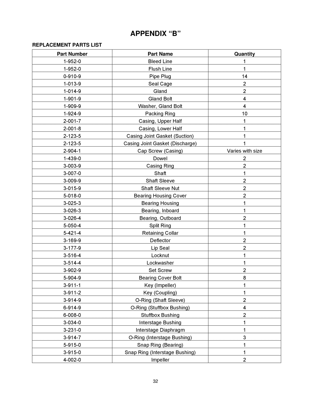 AC International 8200 Series instruction manual Replacement Parts List, Part Number Part Name Quantity 