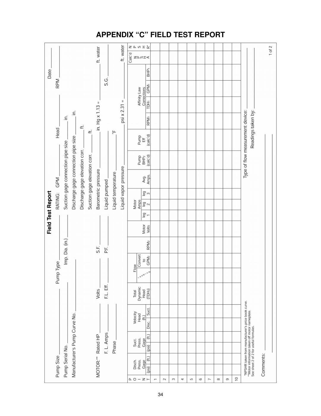 AC International 8200 Series instruction manual Appendix C Field Test Report 