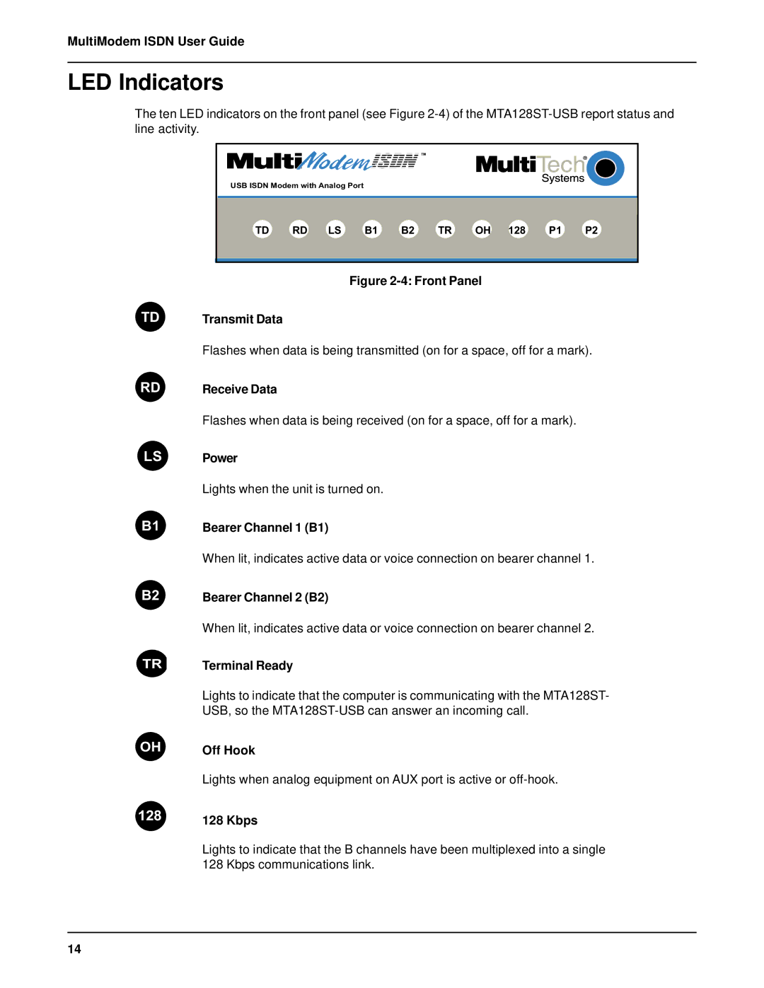 AC International MTA128ST-USB manual LED Indicators 