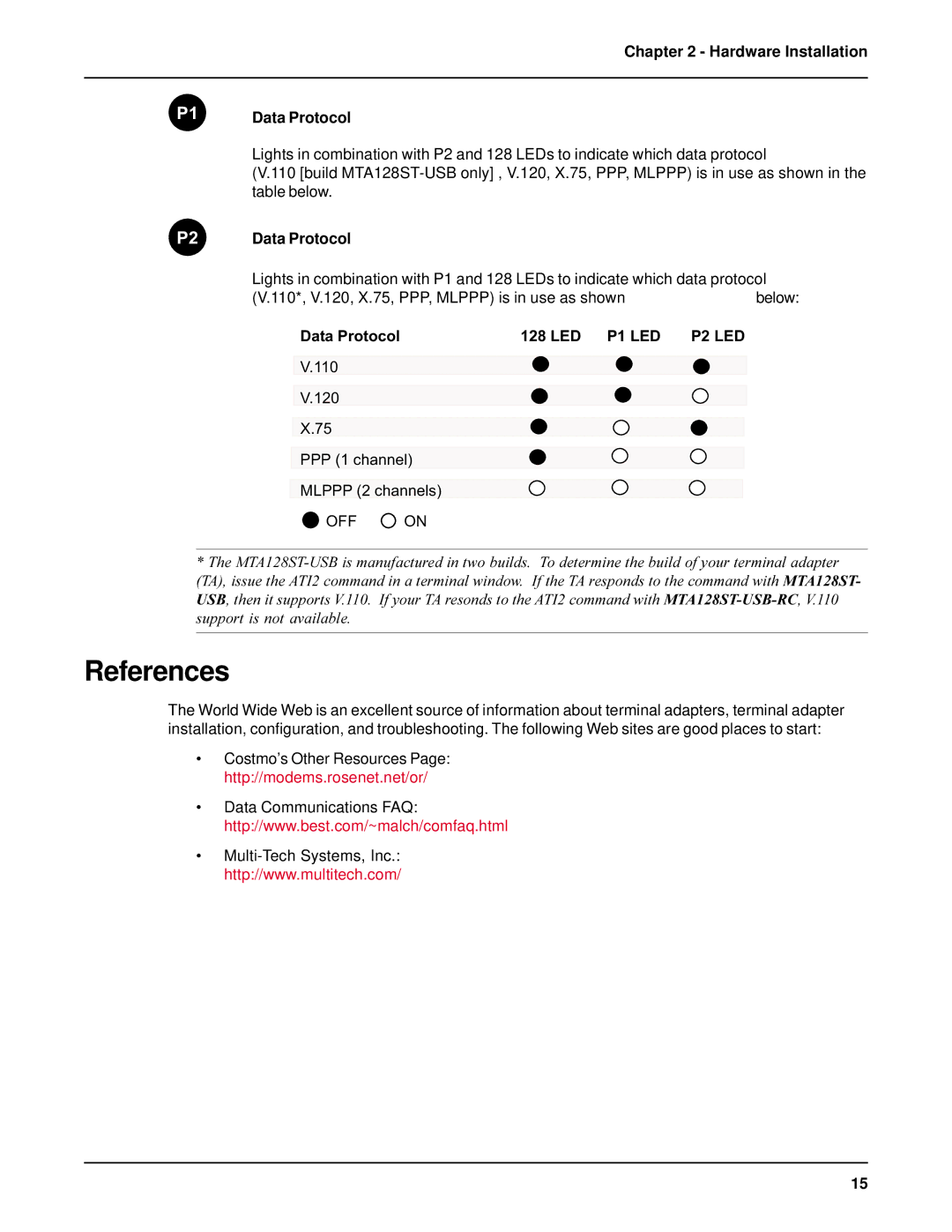 AC International MTA128ST-USB manual References, Hardware Installation Data Protocol 