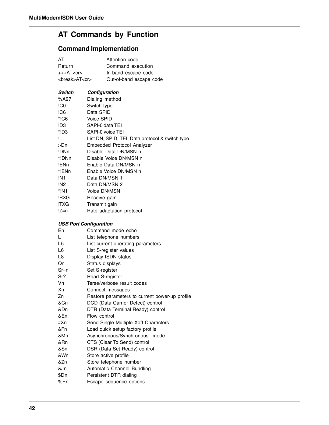 AC International MTA128ST-USB manual AT Commands by Function, Command Implementation 