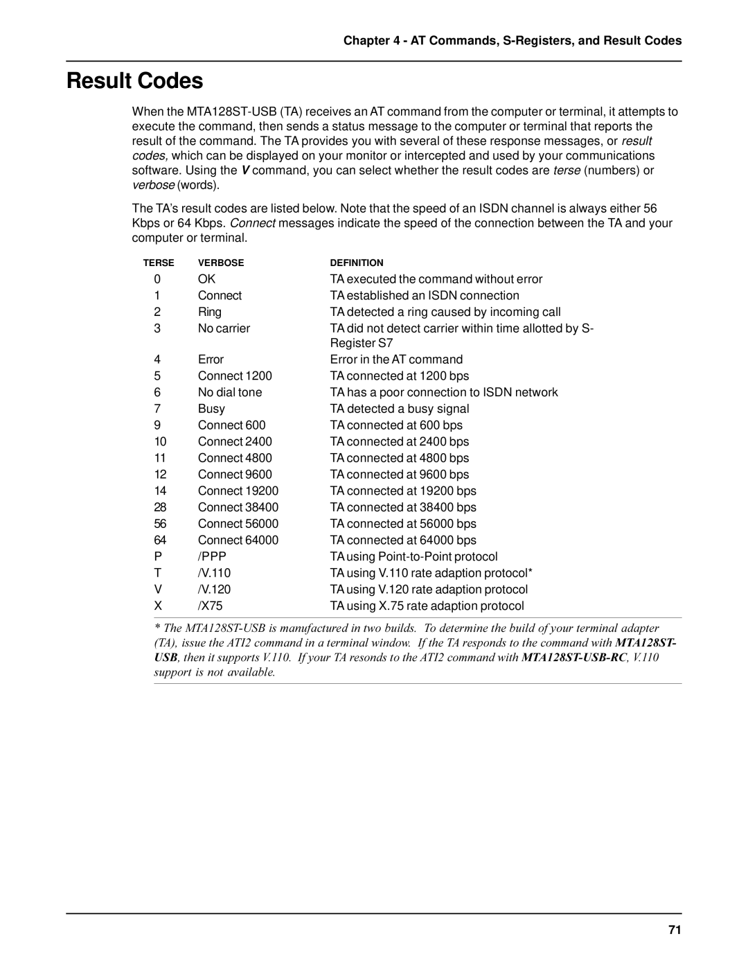 AC International MTA128ST-USB manual Result Codes 