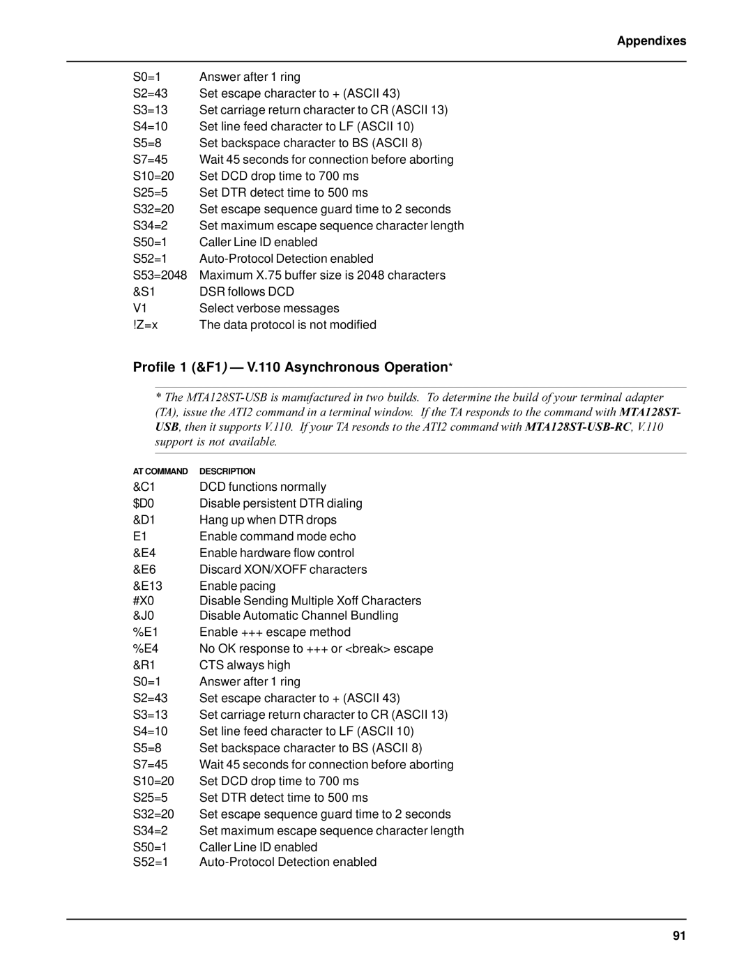 AC International MTA128ST-USB manual Profile 1 &F1 V.110 Asynchronous Operation 