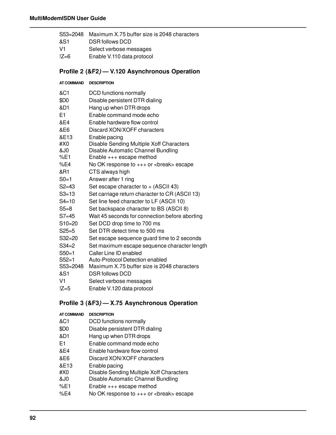 AC International MTA128ST-USB manual Profile 2 &F2 V.120 Asynchronous Operation 