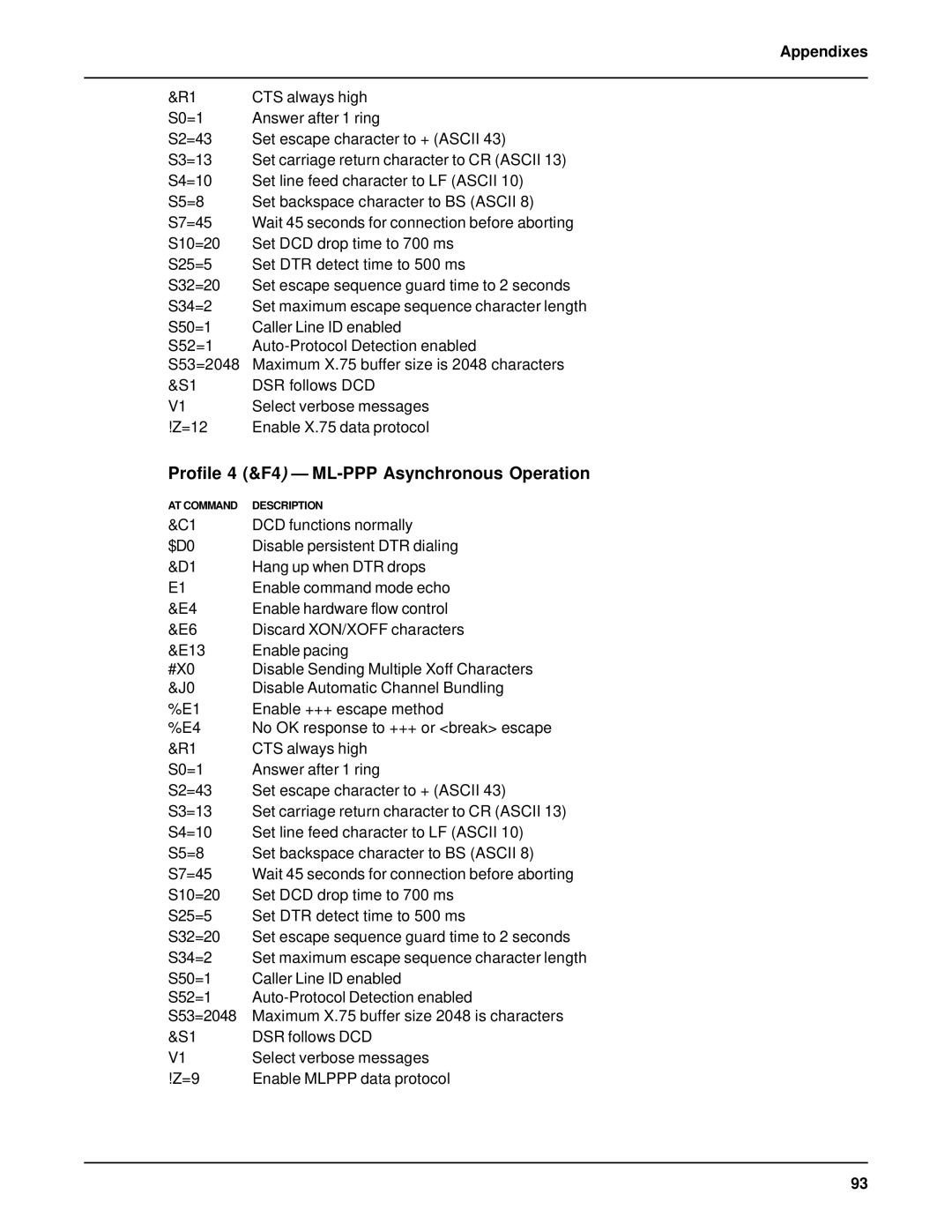 AC International MTA128ST-USB manual Profile 4 &F4 ML-PPP Asynchronous Operation 