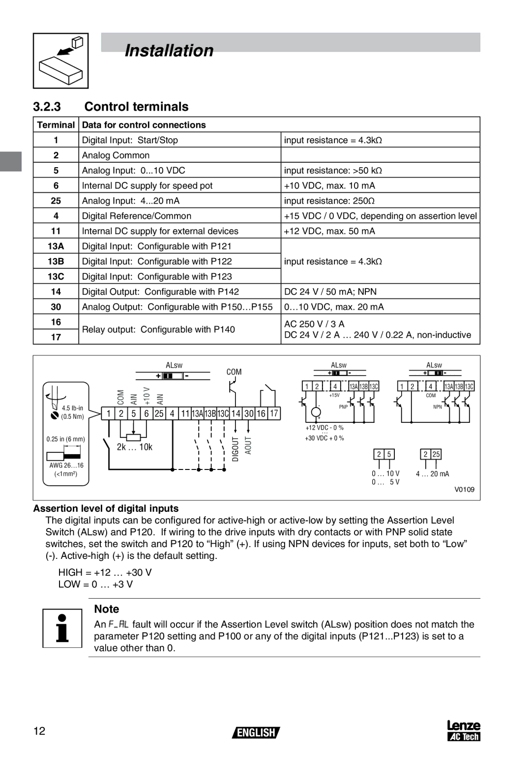 AC International SV01B, V0100 operating instructions Control terminals, 13A, Assertion level of digital inputs 