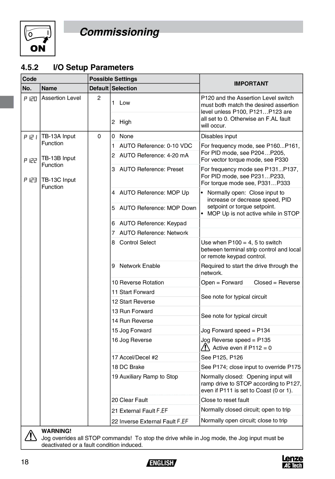 AC International SV01B, V0100 operating instructions 2 I/O Setup Parameters 