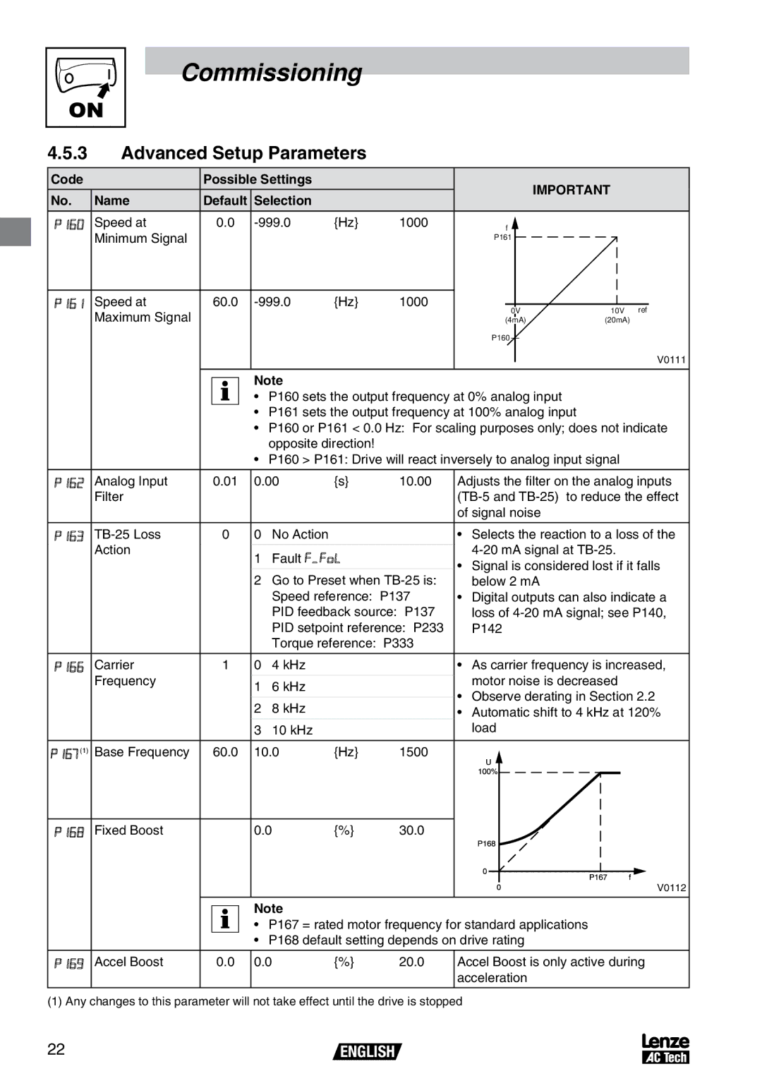 AC International SV01B, V0100 operating instructions Advanced Setup Parameters, Code 