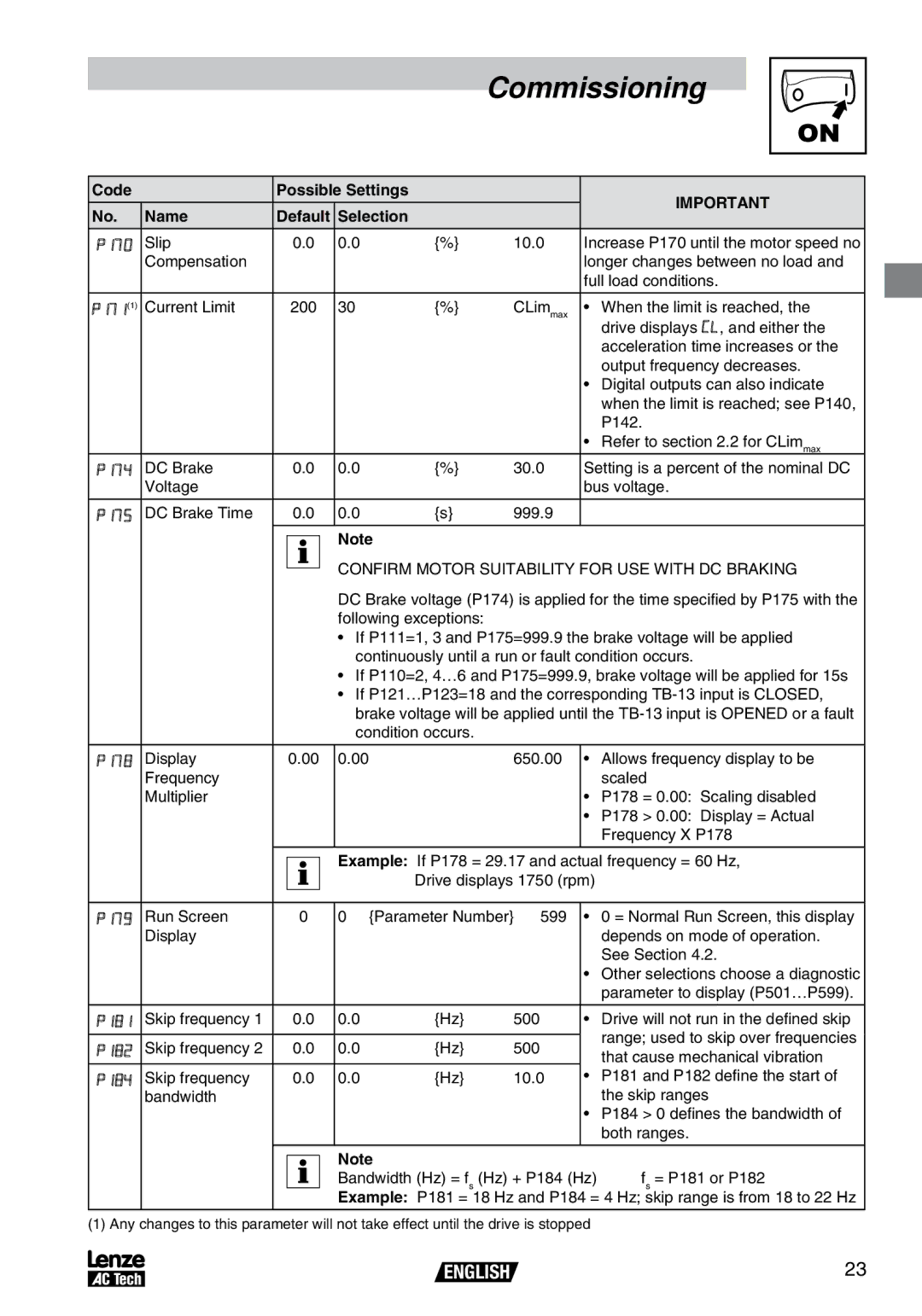 AC International V0100 Slip 10.0, CLim When the limit is reached, Drive displays , and either, Output frequency decreases 