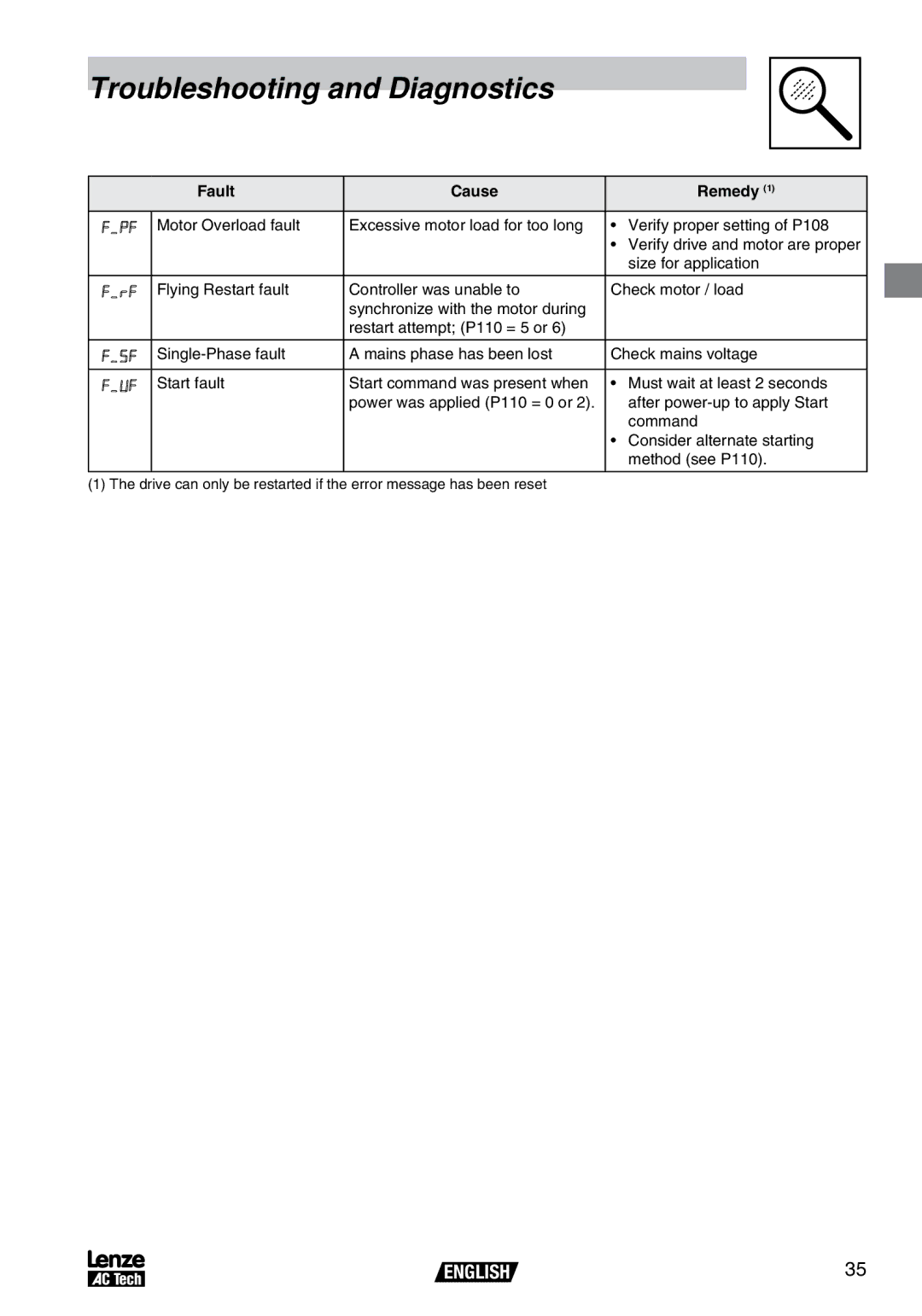 AC International V0100, SV01B operating instructions Verify drive and motor are proper 