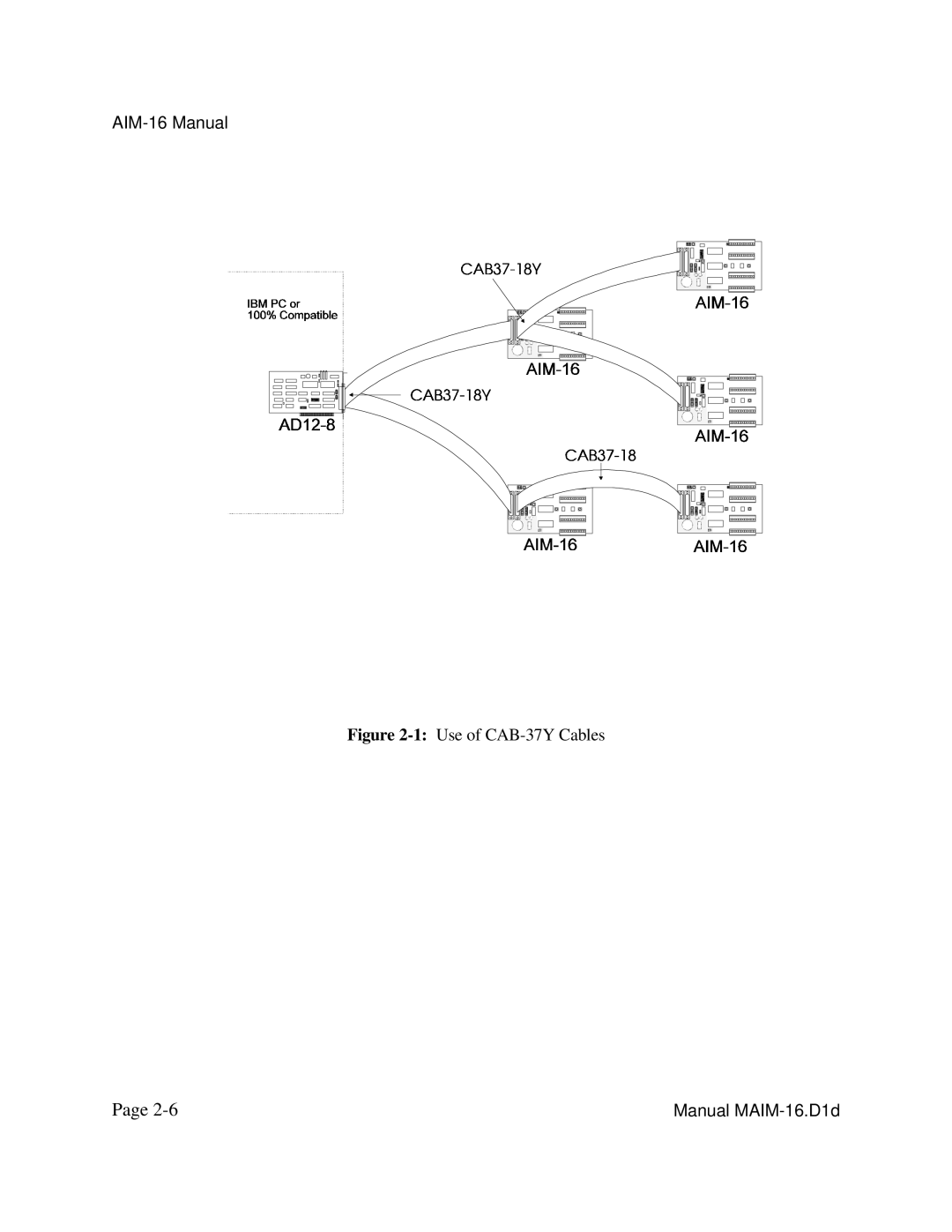 Access AIM-16 user manual 1Use of CAB-37Y Cables 