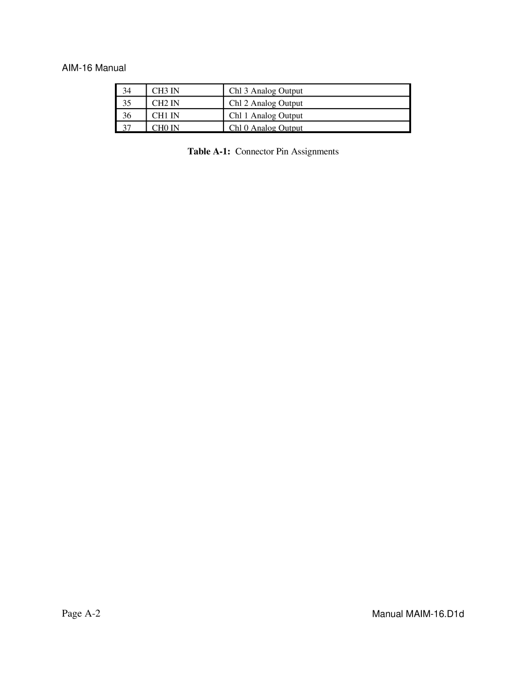 Access AIM-16 user manual A-2 