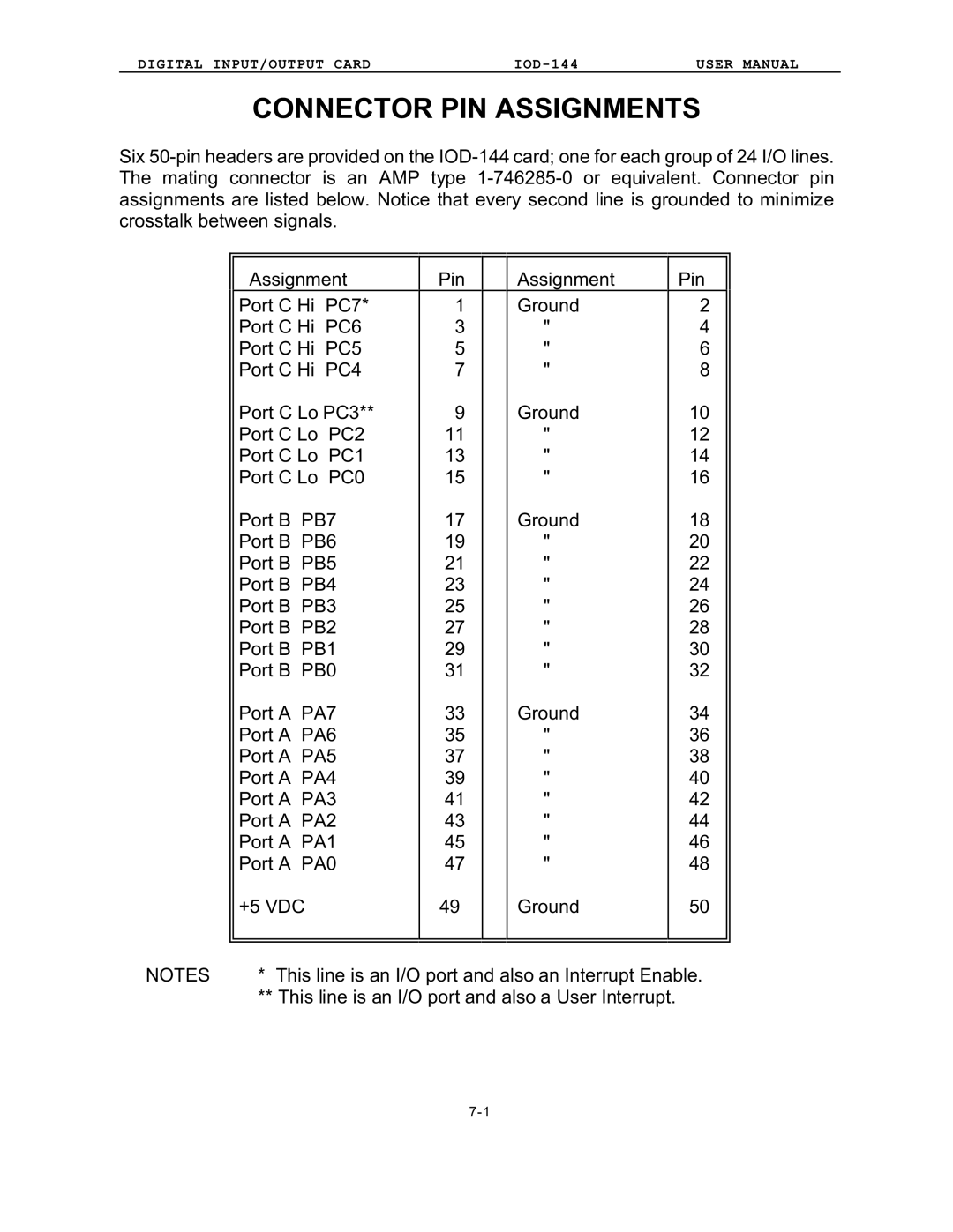 Access IOD-144 user manual Connector PIN Assignments 