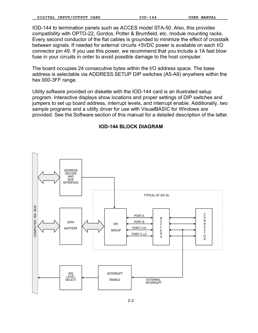 Access user manual IOD-144 Block Diagram 