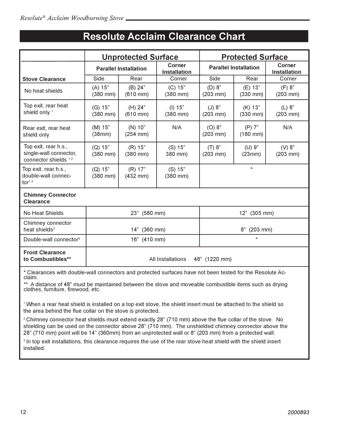 Acclaim Lighting 2490 Resolute Acclaim Clearance Chart, Parallel Installation Corner Stove Clearance 