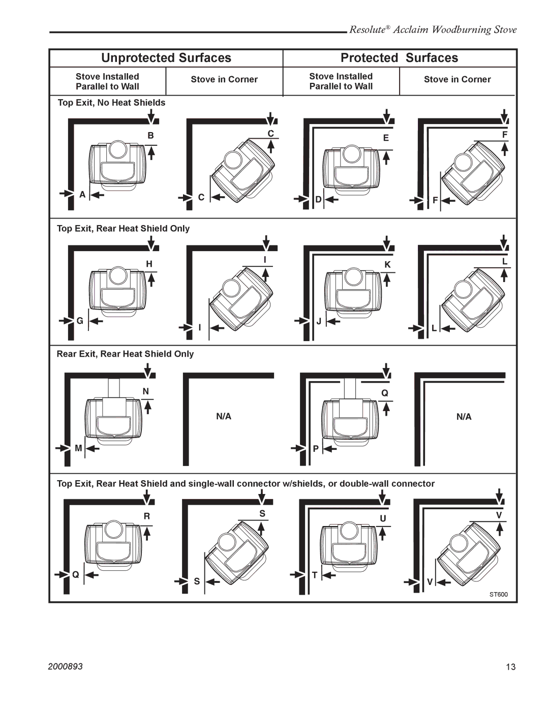 Acclaim Lighting 2490 installation instructions Stove Installed Stove in Corner Parallel to Wall, Top Exit, No Heat Shields 