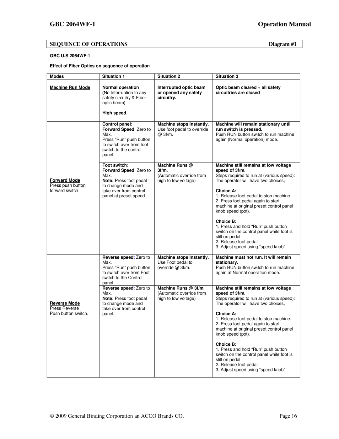 ACCO Brands GBC 2064WF-1 operation manual Sequence of Operations, Diagram #1 